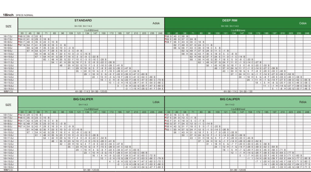 Work Meister S1 3P 18”