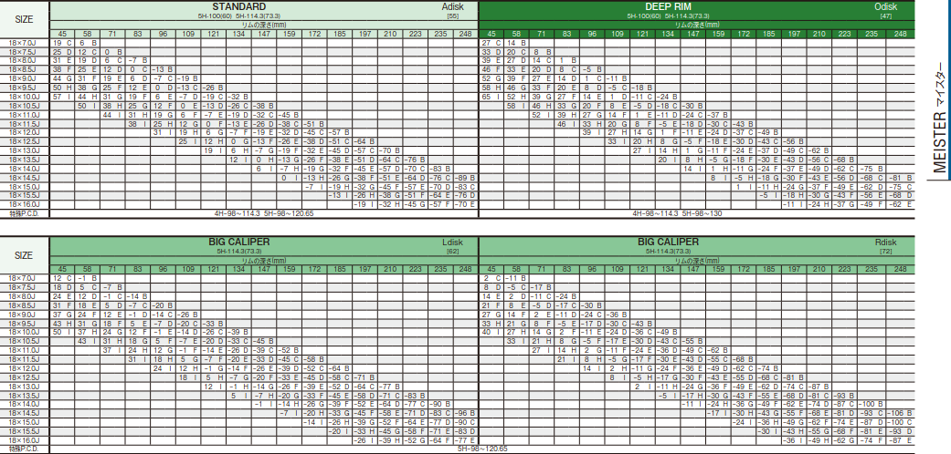 Work Meister L1 3P 18”