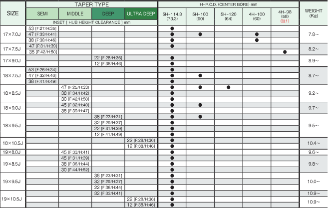 Work Emotion CR Shigoku