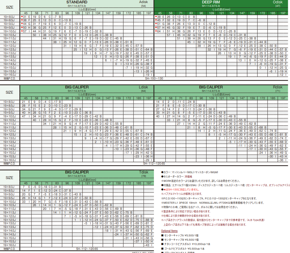Work Meister L1 3P 19”